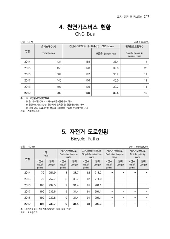 249페이지