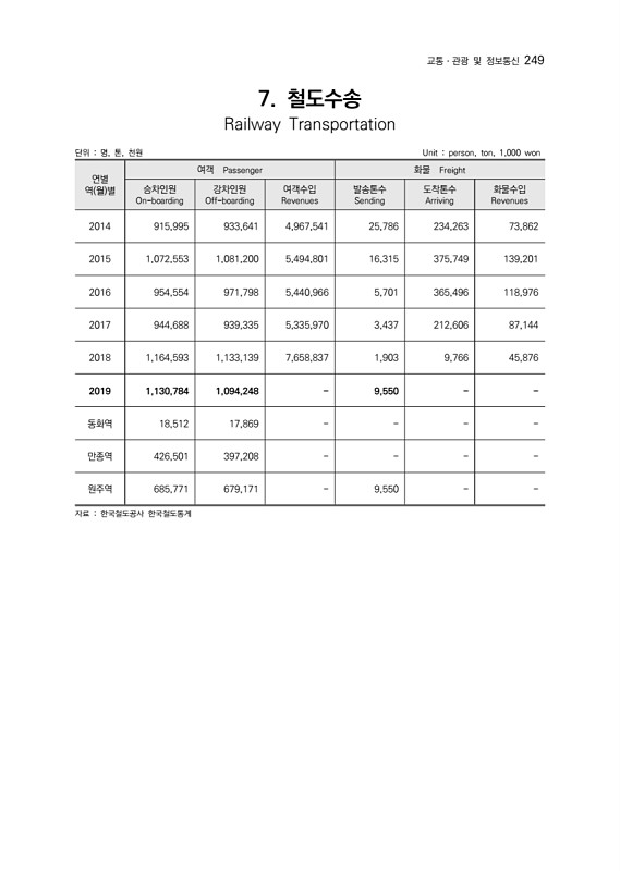 251페이지