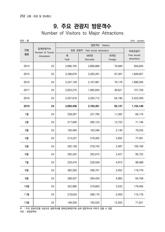 254페이지