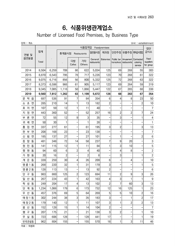 265페이지