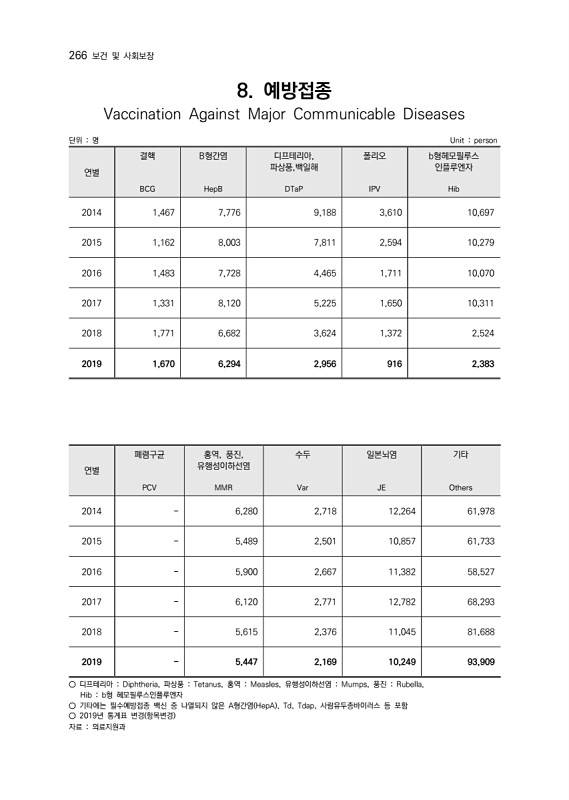 268페이지