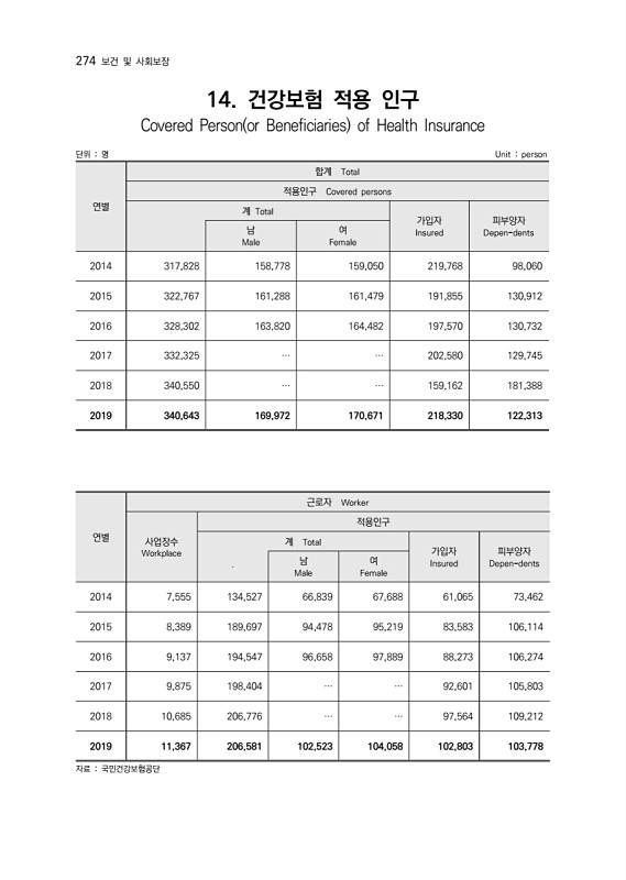 276페이지