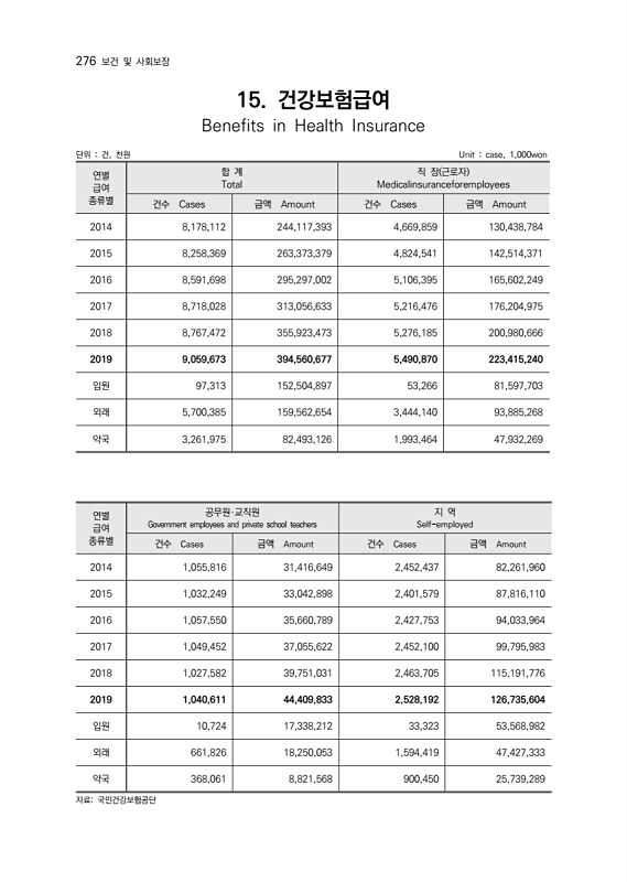 278페이지