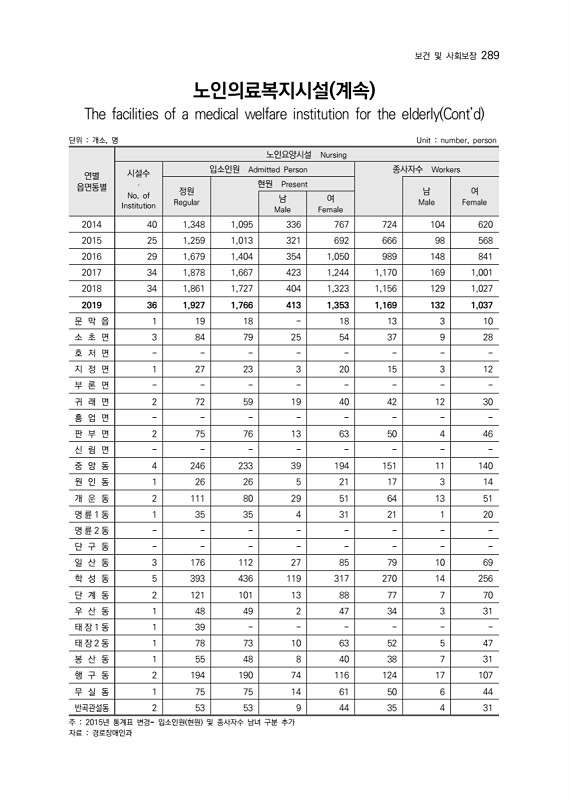 291페이지