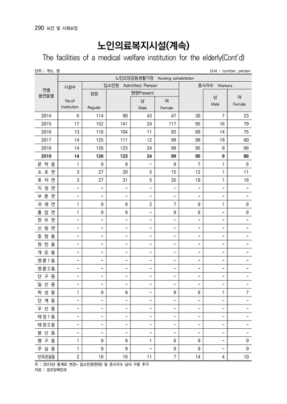 292페이지