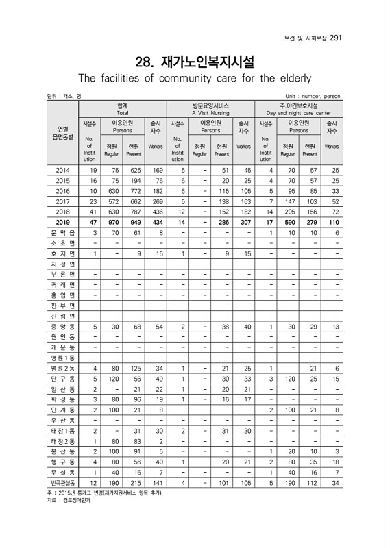 293페이지