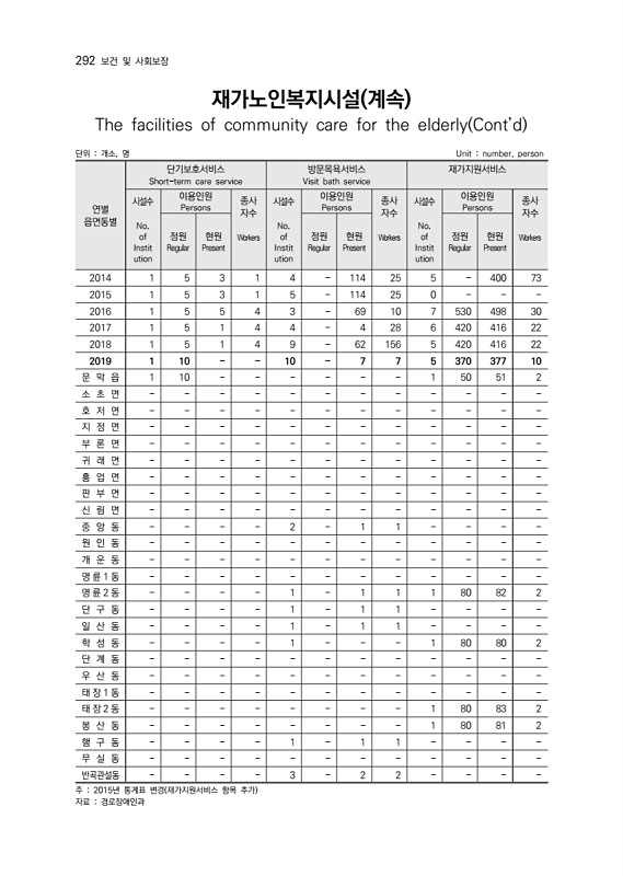 294페이지