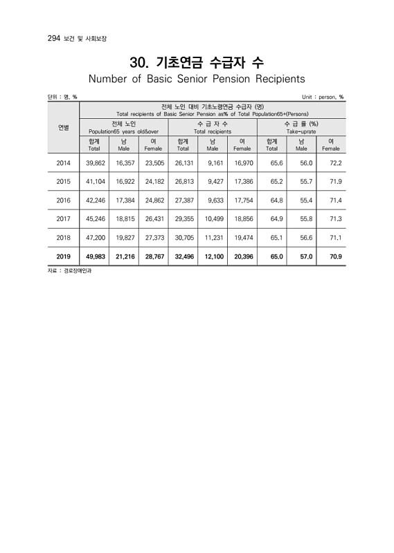 296페이지