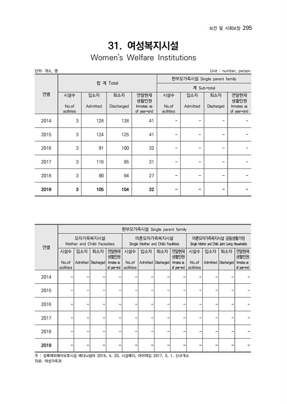 297페이지