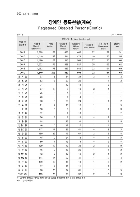 304페이지