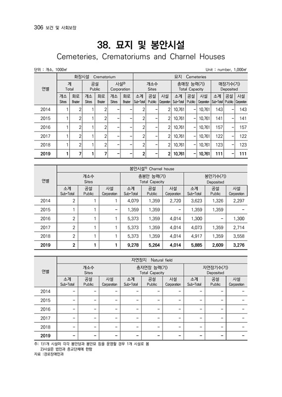 308페이지