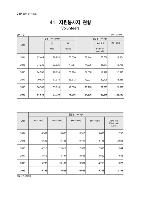 312페이지