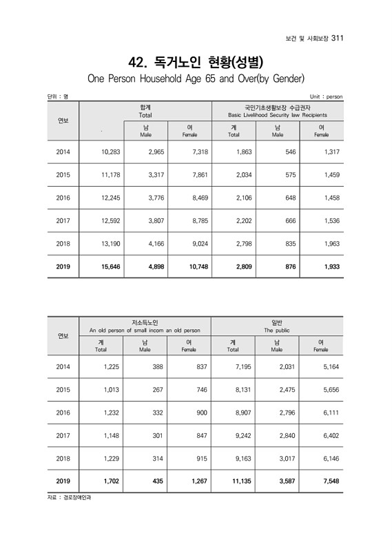 313페이지