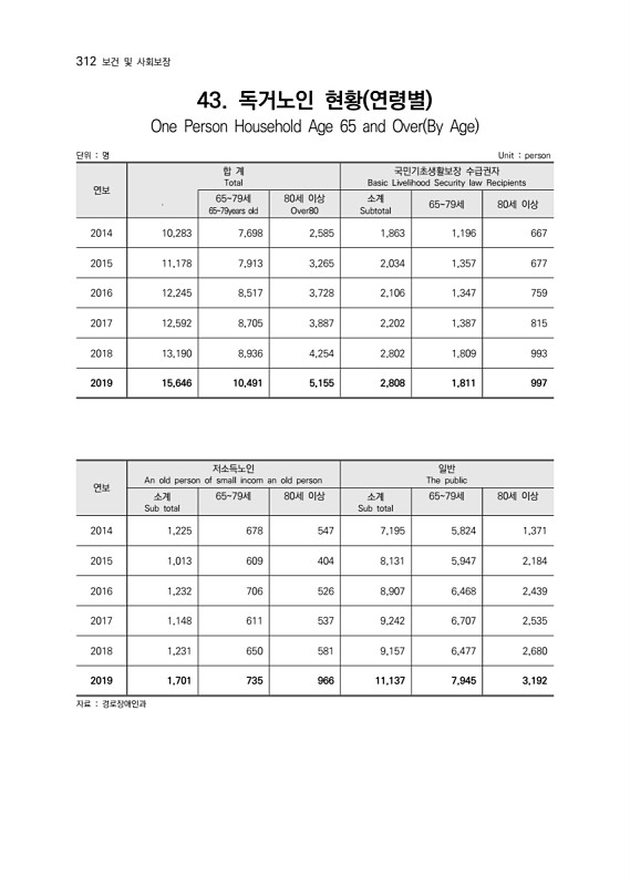 314페이지