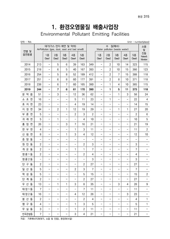 317페이지