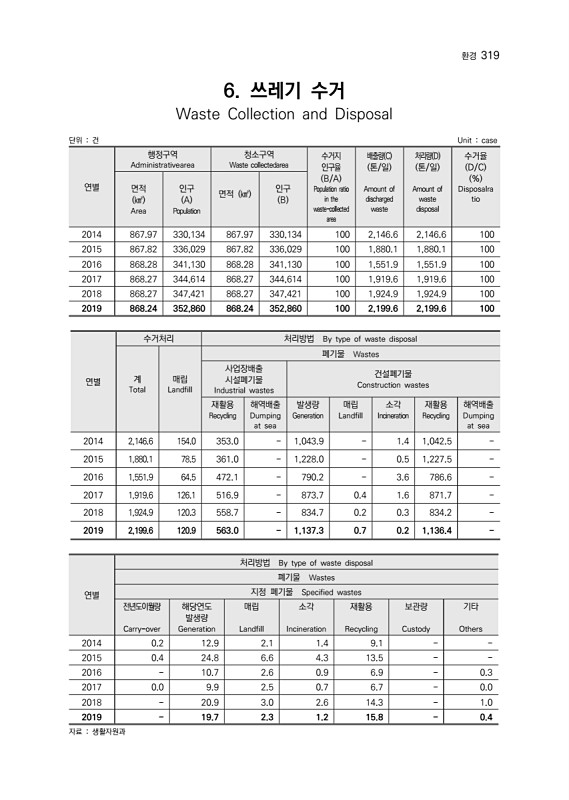 321페이지