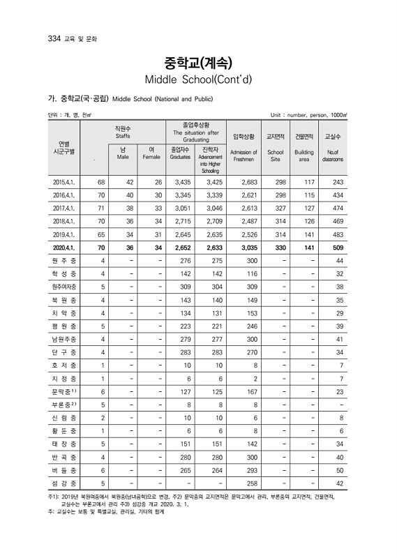 336페이지