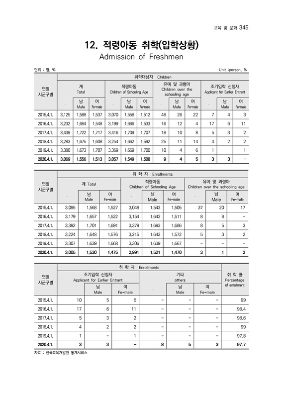 347페이지