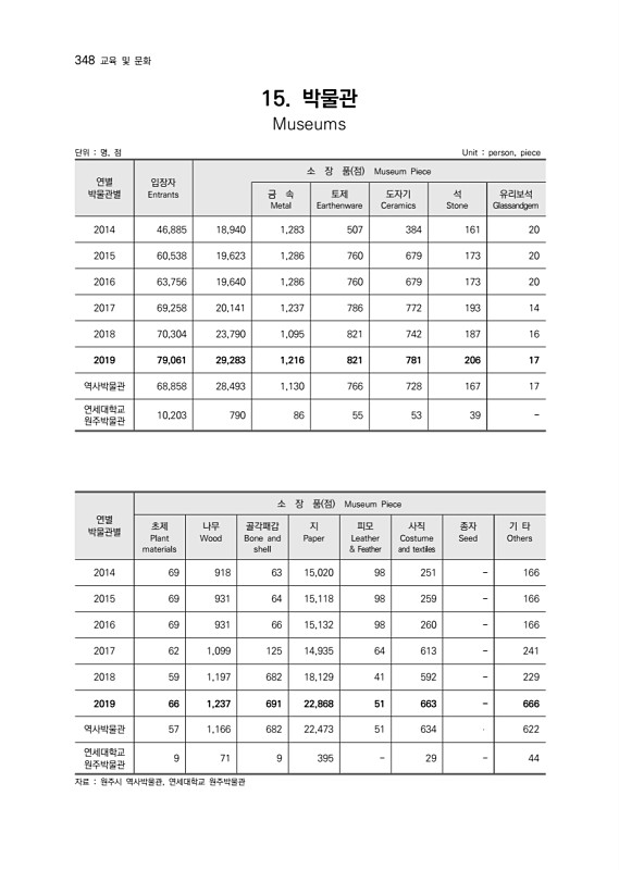 350페이지