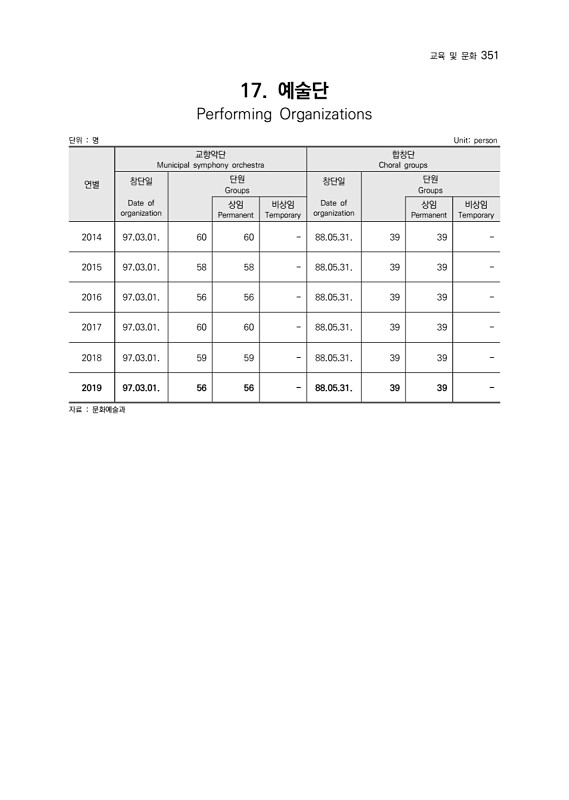 353페이지