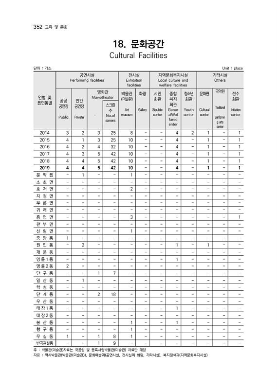 354페이지