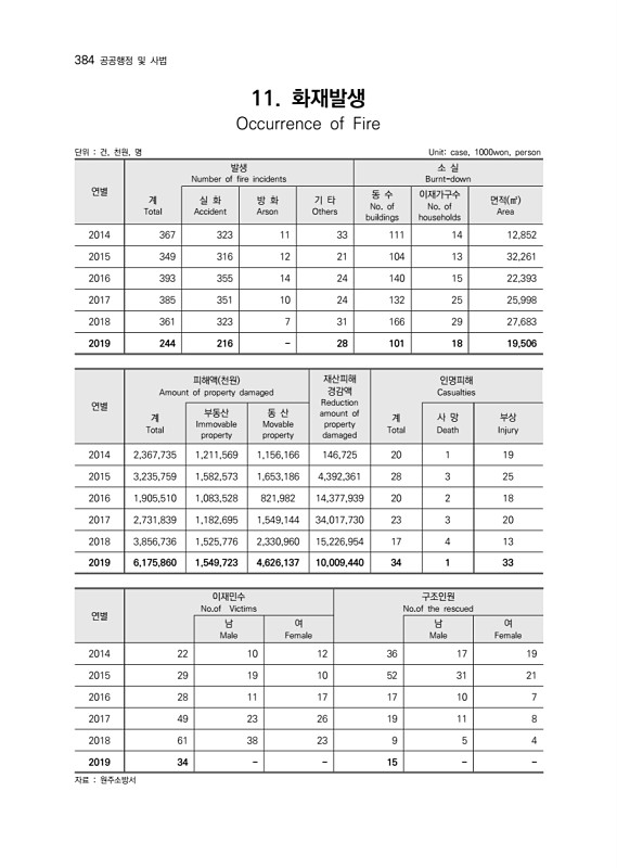 386페이지