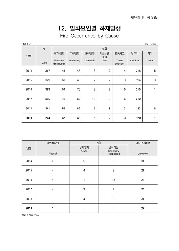 387페이지