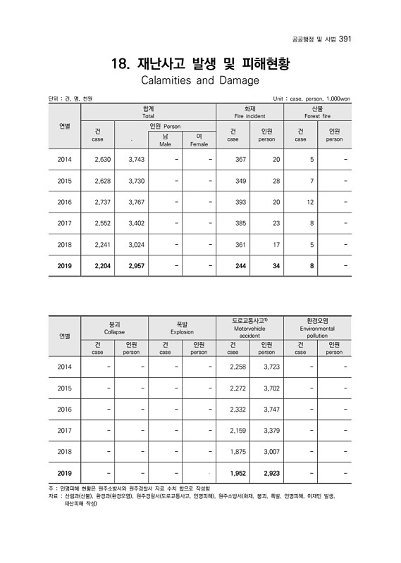 393페이지