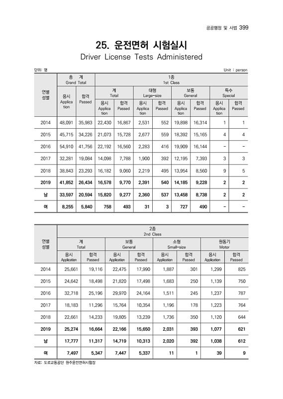 401페이지