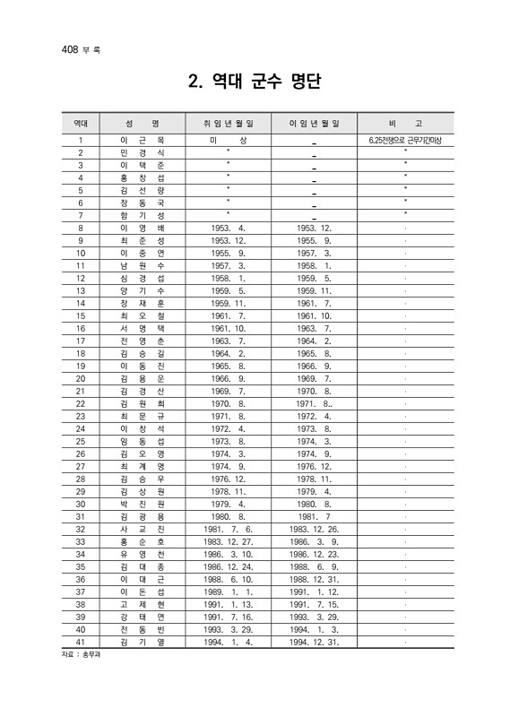 410페이지