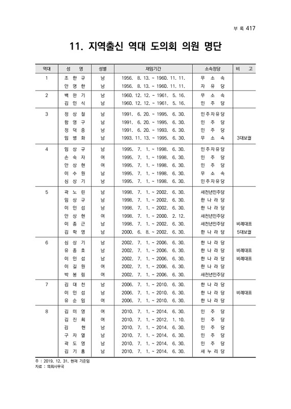 419페이지