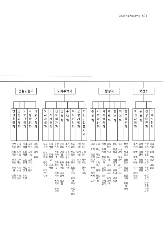 423페이지