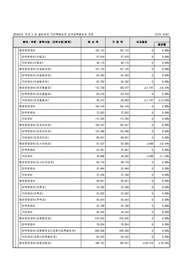 75페이지