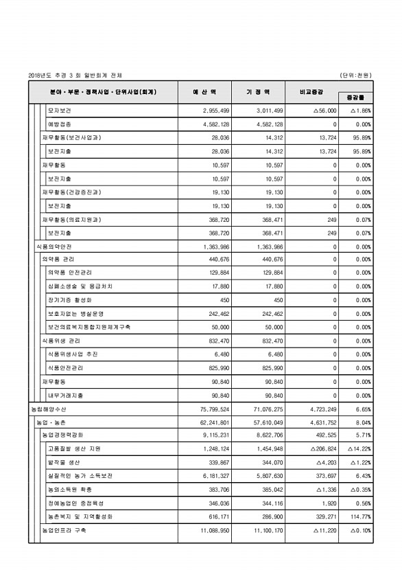 95페이지