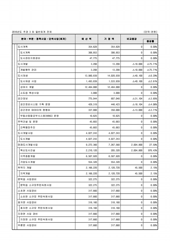 101페이지