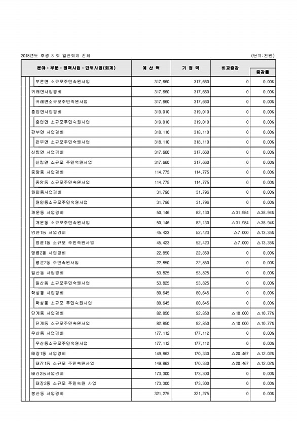 102페이지