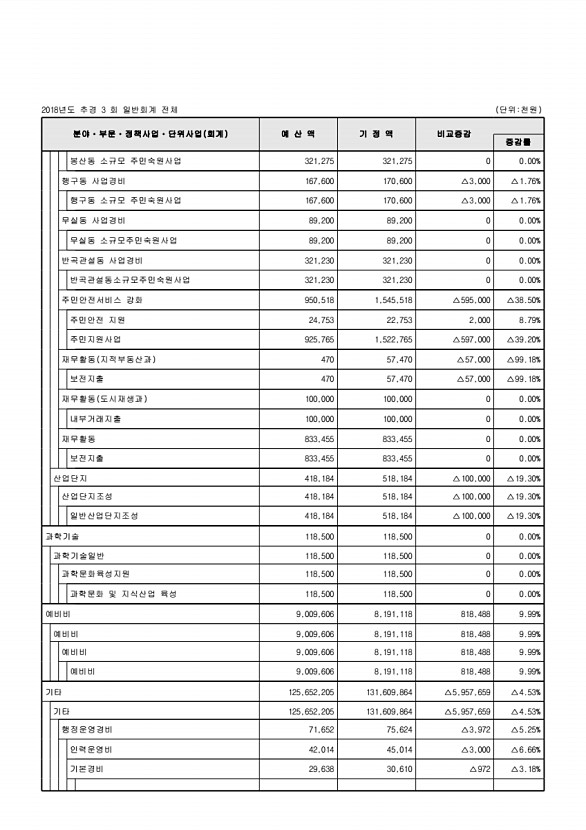 103페이지