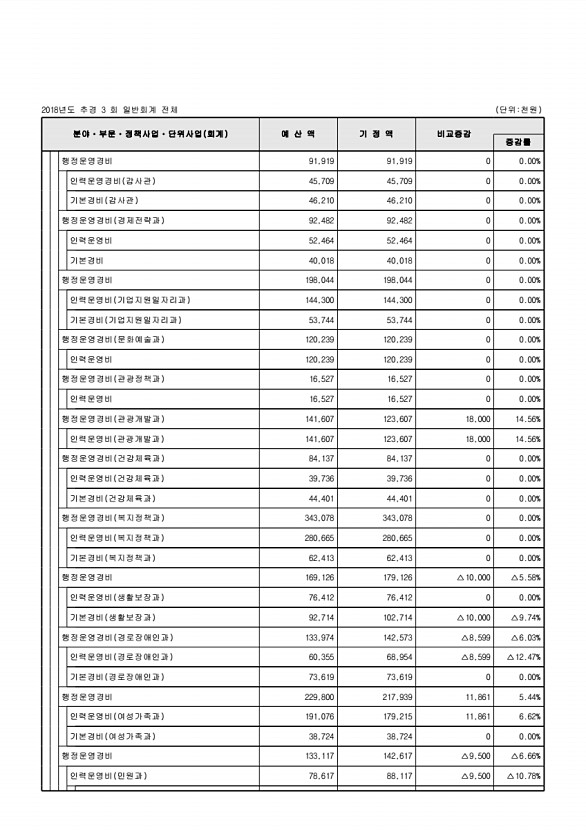 104페이지