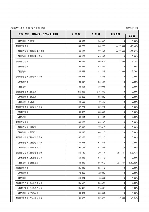 105페이지