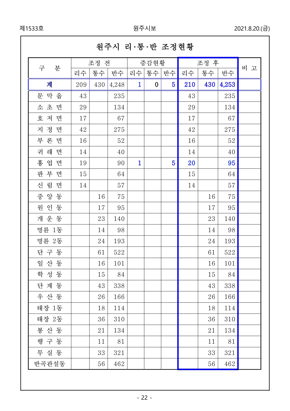 페이지