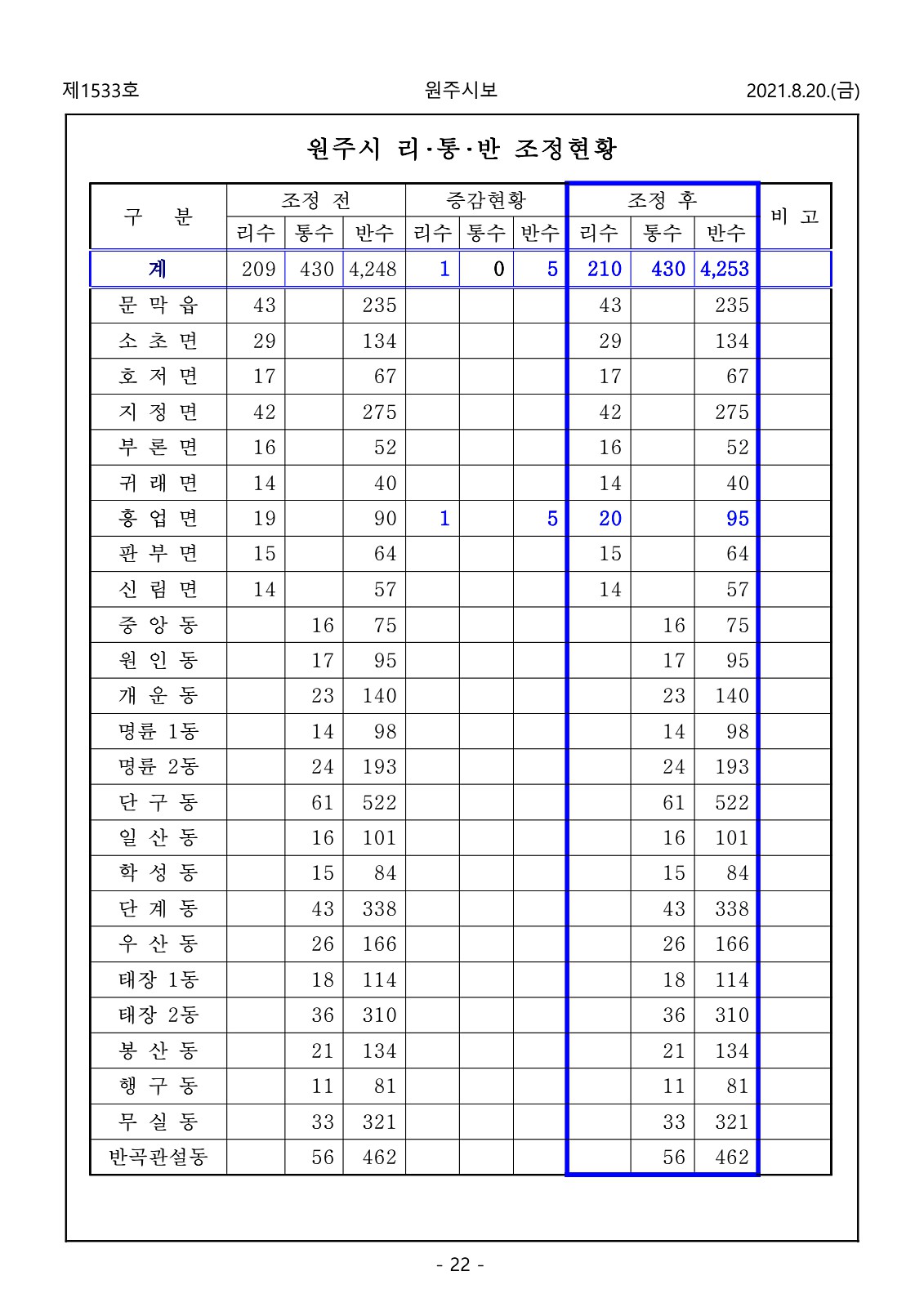 22페이지