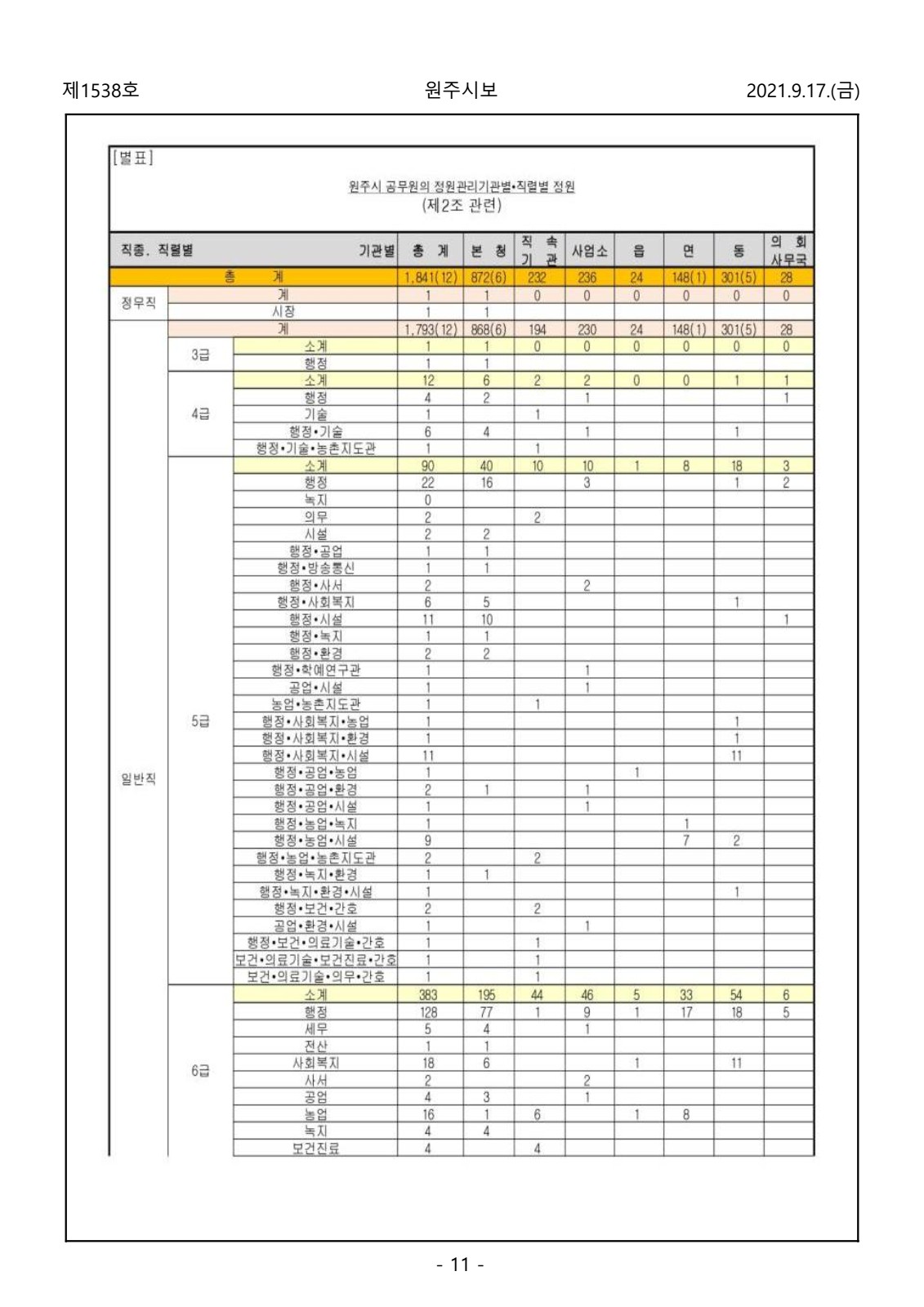 페이지