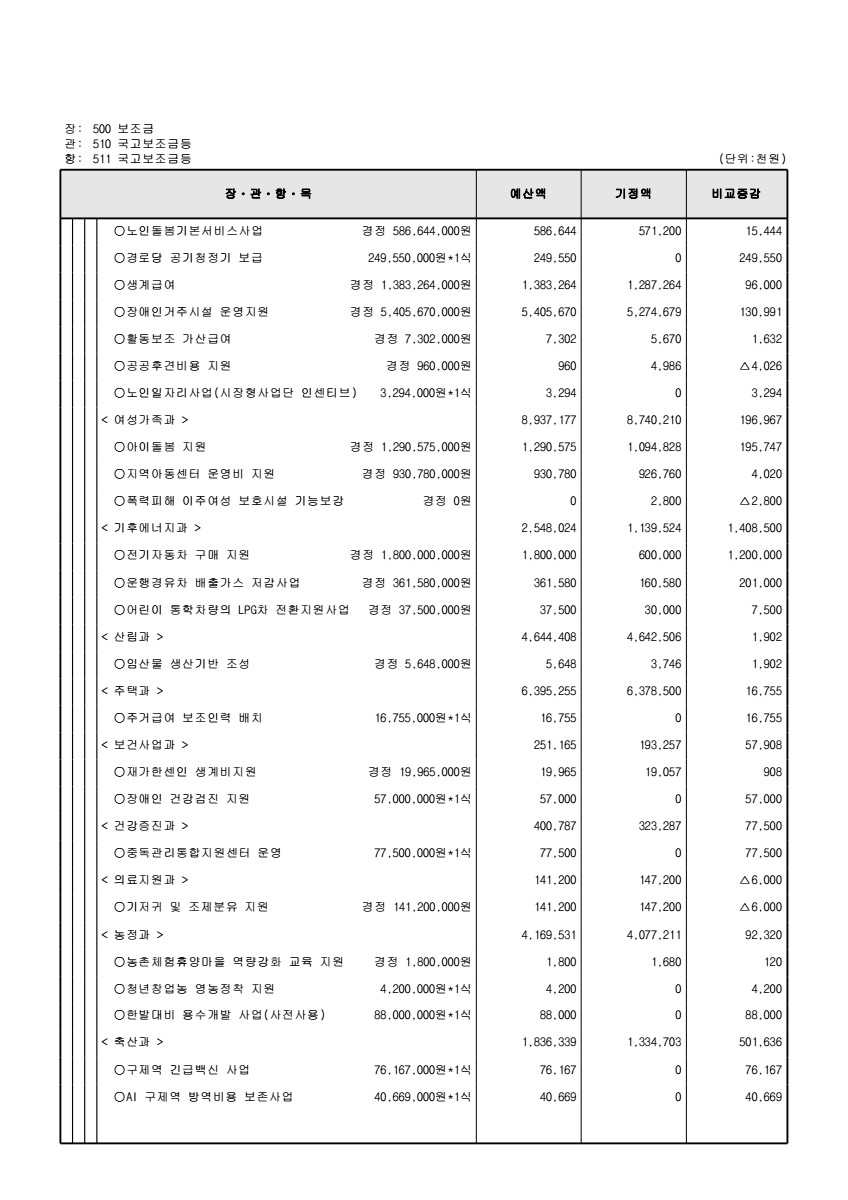 페이지