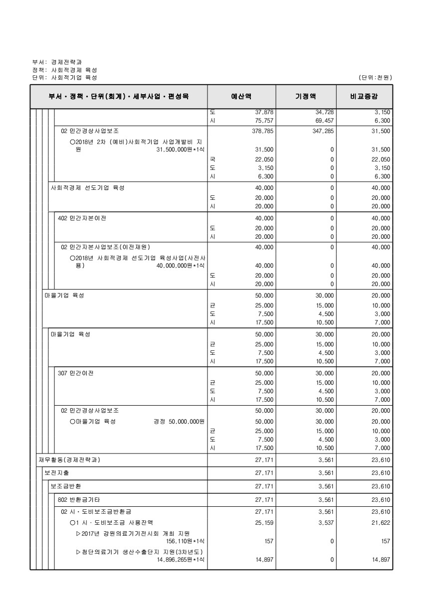 페이지