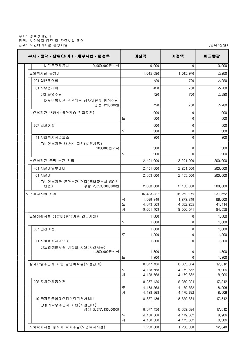 페이지