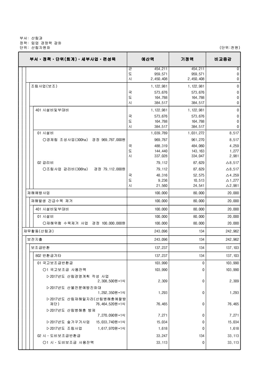 페이지