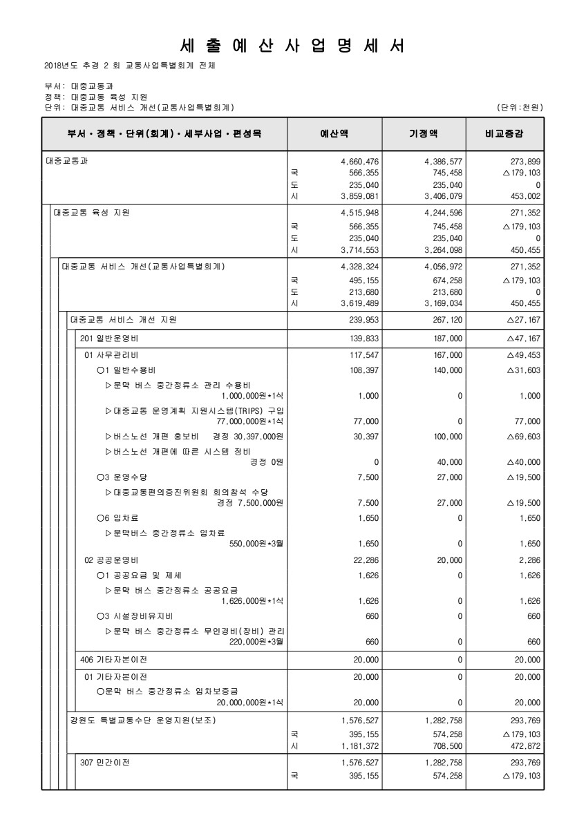 페이지