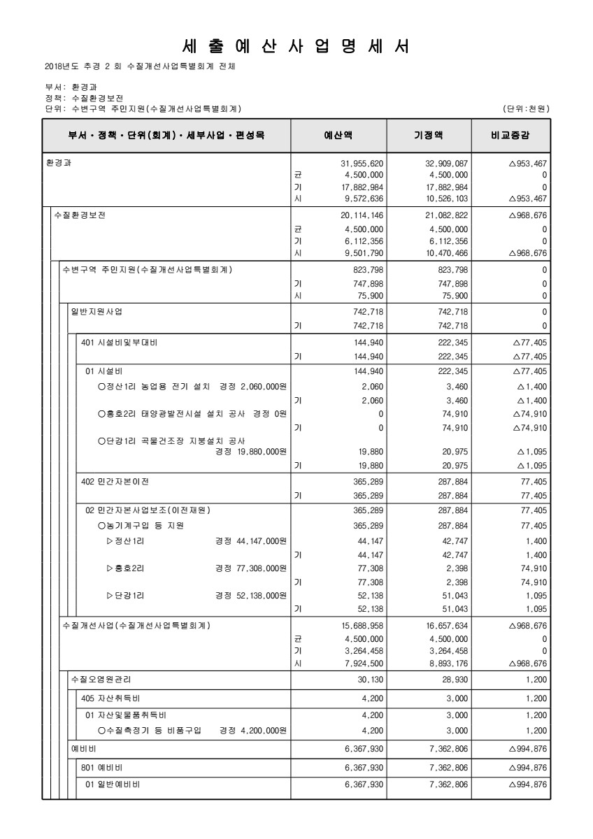 페이지