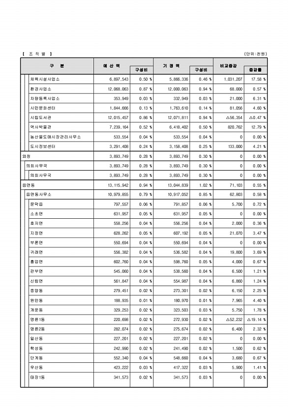 21페이지