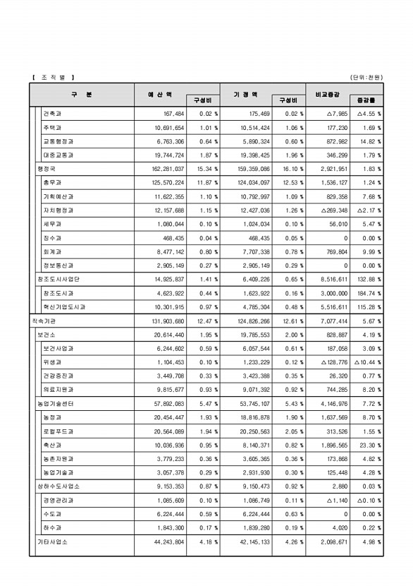 24페이지